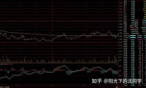 股市看盘基本知识(股市看盘主要看什么)_https://www.hhem8.com_科创板_第1张