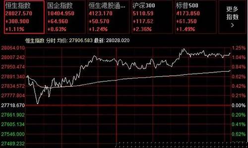 卖出恒生指数期货(恒生指数期货操盘技巧)_https://www.hhem8.com_上交所_第1张