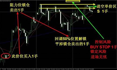 期货  锁仓(期货锁仓操作技巧)_https://www.hhem8.com_科创板_第1张