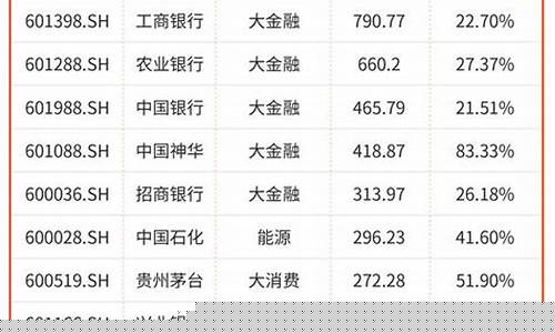 股票证券公司排名前十(股票证券公司交易怎么收费)_https://www.hhem8.com_北交所_第1张