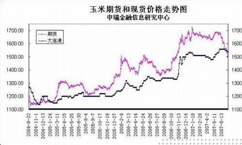 期货理论价格(怎么套利)_https://www.hhem8.com_科创板_第1张