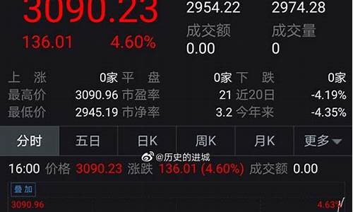 新浪财经怎么看美股指期货(新浪美股期货实时行情)_https://www.hhem8.com_科创板_第1张