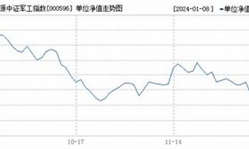 前海开源军工基金净值(前海开源新经济混合基金净值天天基金网)_https://www.hhem8.com_创业板_第1张