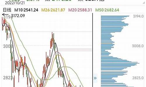 上证指数到了3000会怎么样(上证指数超过3400正常吗)_https://www.hhem8.com_上交所_第1张