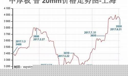 期货螺纹钢行情走势(螺纹钢期货实时行情走势图)_https://www.hhem8.com_创业板_第1张