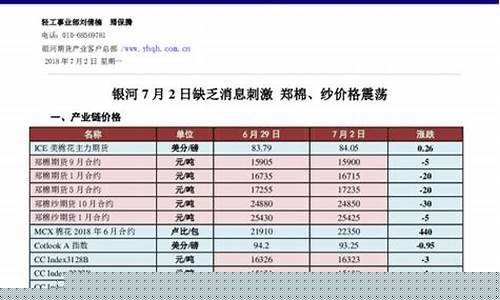郑棉期货最新价格消息(郑棉期货今日实时价格走势图实时)_https://www.hhem8.com_上交所_第1张