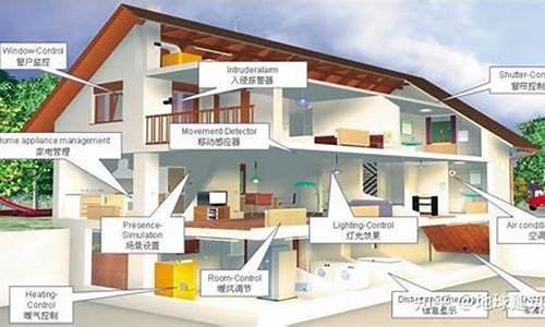 节能建筑有哪些种类(节能建筑的特点有哪些)_https://www.hhem8.com_上交所_第1张