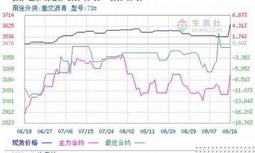 期货石油沥青(期货石油沥青价格走势)_https://www.hhem8.com_深交所_第1张