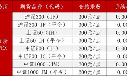 期货手续费优惠(期货手续费优惠的是哪个)_https://www.hhem8.com_深交所_第1张