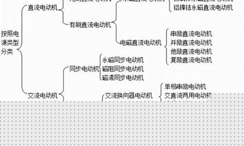 电动机分类不正确的是(电动机分类有哪些)_https://www.hhem8.com_上交所_第1张