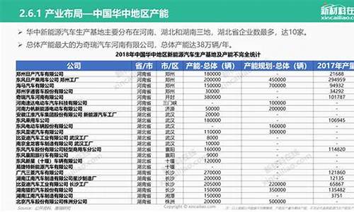 新能源龙头企业排行(新能源行业龙头企业)_https://www.hhem8.com_创业板_第1张