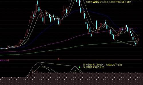 对股票进行技术分析怎么写(对股票进行技术分析怎么写报告)_https://www.hhem8.com_创业板_第1张
