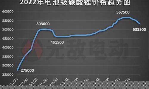 碳酸锂最新价格行情(碳酸锂最新价格行情生意社)_https://www.hhem8.com_科创板_第1张