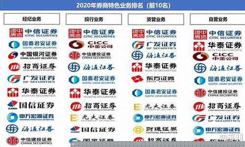 哪家证券公司开户最好(哪个证券公司最可靠)_https://www.hhem8.com_北交所_第1张