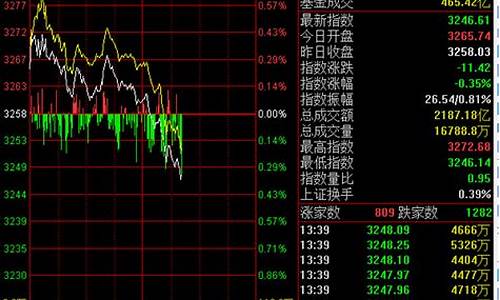 今天大盘是涨还是跌呀贴吧_https://www.hhem8.com_深交所_第1张