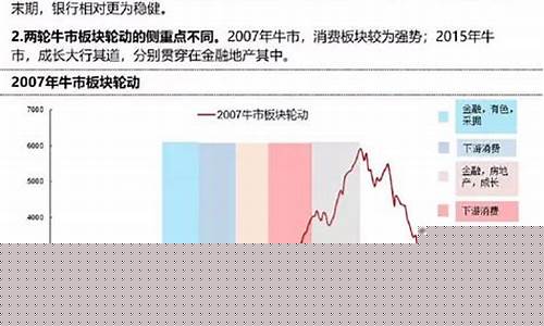一轮完整牛市板块轮动顺序_https://www.hhem8.com_上交所_第1张
