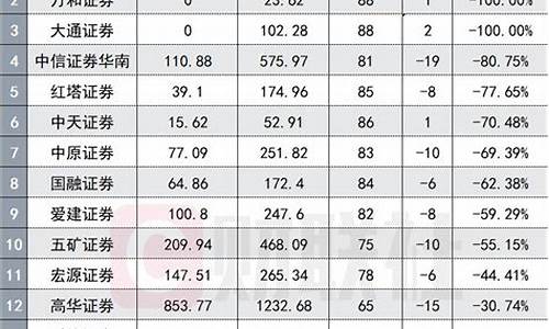 方正证券佣金一览表(方正证券佣金是万几)_https://www.hhem8.com_创业板_第1张