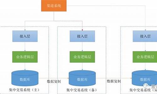 证券交易所 数据接口(证券交易所数据接口)_https://www.hhem8.com_创业板_第1张