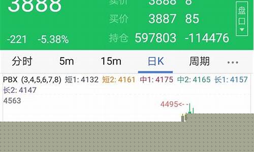 期货必修(期货 课程)_https://www.hhem8.com_北交所_第1张