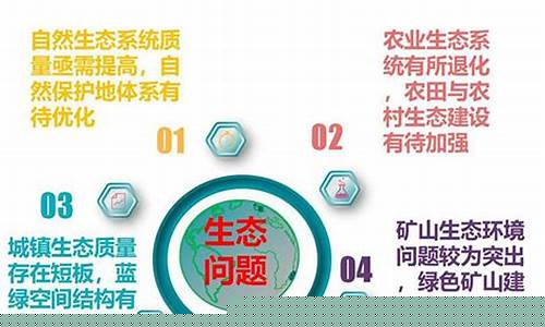 生态修复的主要内容(生态修复项目)_https://www.hhem8.com_科创板_第1张