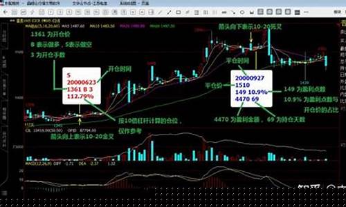 期货微斯人(微期货平台)_https://www.hhem8.com_上交所_第1张