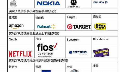 特斯拉供应商股票有哪些(特斯拉供应商股票有哪些)_https://www.hhem8.com_创业板_第1张