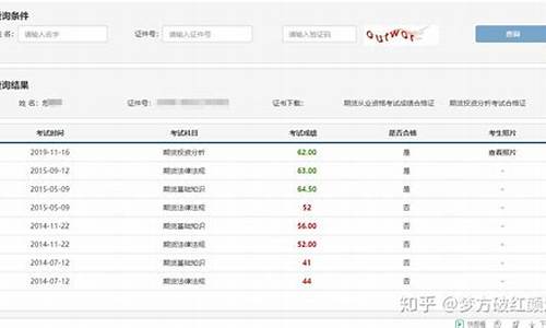 期货投资分析成绩查询(期货分析师成绩查询)_https://www.hhem8.com_科创板_第1张