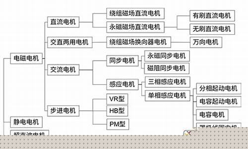 电机的类型有哪三类(电机类型具体分析)_https://www.hhem8.com_科创板_第1张