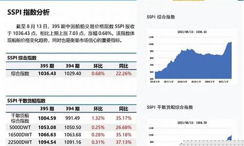 船舶价格走势(船舶价格查询)_https://www.hhem8.com_深交所_第1张
