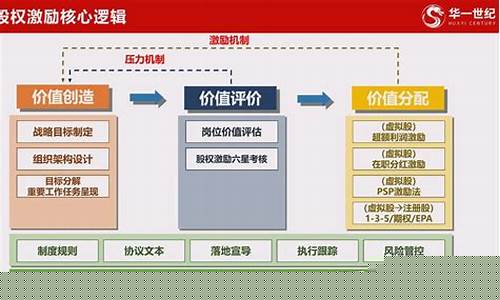 员工股权激励分配方案(员工股权激励分配方案怎么写)_https://www.hhem8.com_北交所_第1张