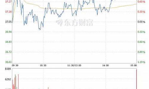 中国船舶股票东方财富网(中国船舶东方财富网股吧)_https://www.hhem8.com_深交所_第1张