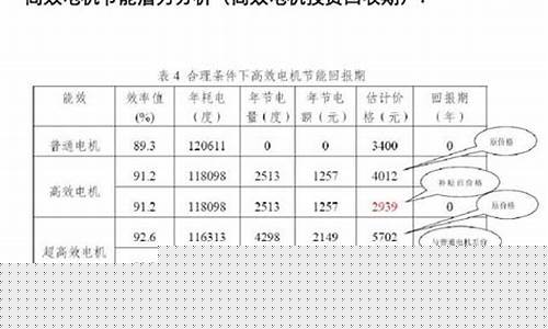 电动机分几级(电动机的级别是什么意思)_https://www.hhem8.com_上交所_第1张