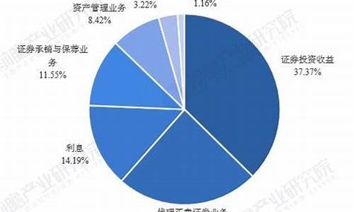 我国证券市场现状分析(我国证券市场的现状、存在的问题及对策)_https://www.hhem8.com_上交所_第1张