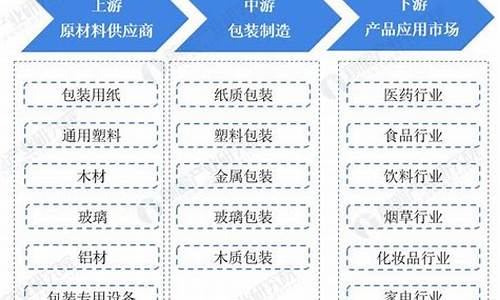 中国包装产业现状(中国地产业现状)_https://www.hhem8.com_创业板_第1张
