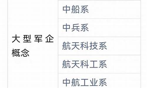 航天军工股票(航天军工股票代码)_https://www.hhem8.com_科创板_第1张