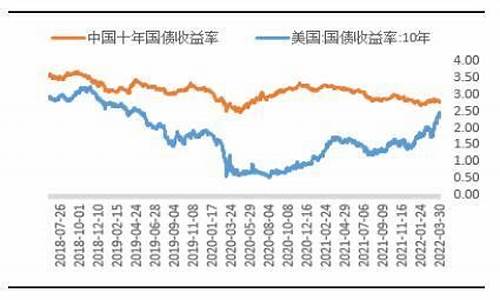 国债期货利率(国债期货利率互换信用风险缓释工具等衍生品风险大吗)_https://www.hhem8.com_创业板_第1张