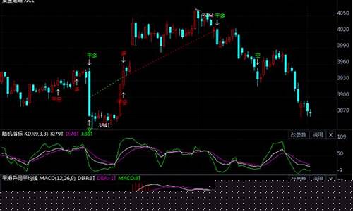 螺纹期货今日行情(螺纹期货今日行情东方财富网)_https://www.hhem8.com_上交所_第1张