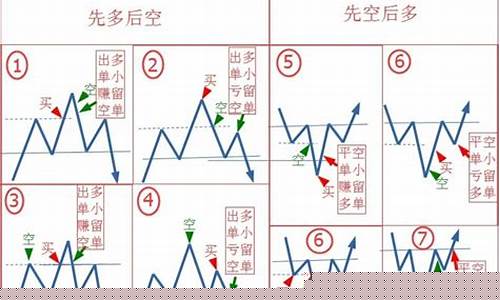 期货如何锁仓(期货如何锁仓操作视频)_北交所_第1张_财经网 期货如何锁仓(期货如何锁仓操作视频)_https://www.hhem8.com_北交所_第1张