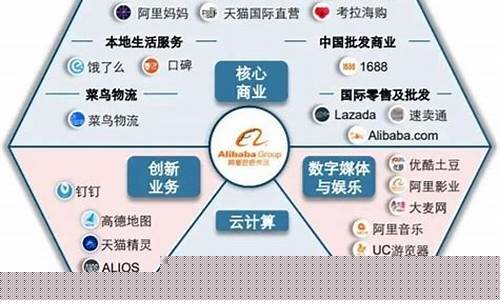 互联网企业估值5大方法(互联网企业估值方法 平台估值)_https://www.hhem8.com_上交所_第1张