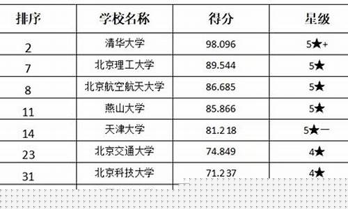 机械考研最好考的学校(一般二本建议考研学校)_https://www.hhem8.com_深交所_第1张