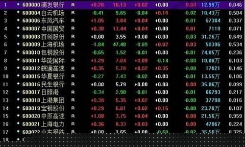 a股所有股票列表(a股一览)_https://www.hhem8.com_北交所_第1张