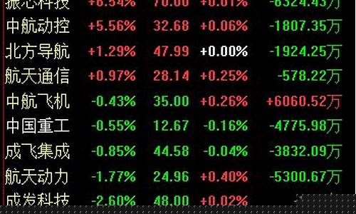 船舶军工概念股有哪些(船舶类军工股)_创业板_第1张_财经网 船舶军工概念股有哪些(船舶类军工股)_https://www.hhem8.com_创业板_第1张