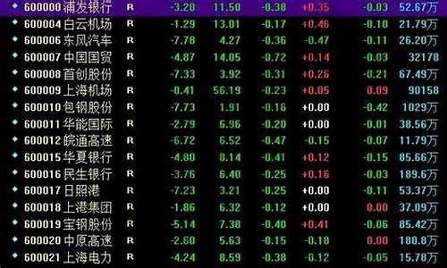 沪市b股行情(沪b股票行情)_https://www.hhem8.com_科创板_第1张