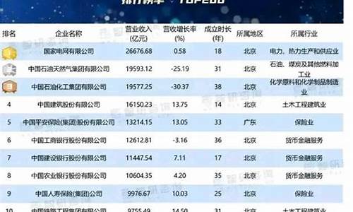 中国船企排名(中国前十船公司)_https://www.hhem8.com_北交所_第1张