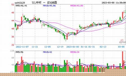 中环股份目标价80(中环股份目标价48元)_https://www.hhem8.com_创业板_第1张