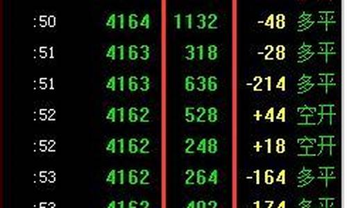 忘记期货盘面(忘记了期货公司怎么查)_创业板_第1张_财经网 忘记期货盘面(忘记了期货公司怎么查)_https://www.hhem8.com_创业板_第1张