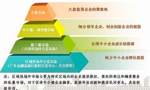 证券市场板块分类(证券市场有几个板块)_https://www.hhem8.com_北交所_第1张