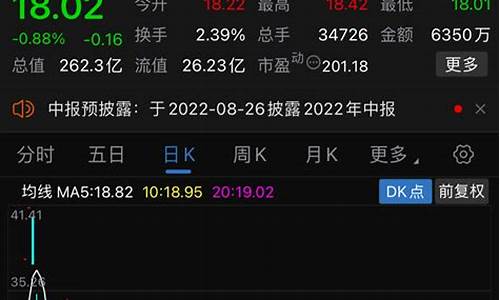 期货吧枫鹄(期货风暴网络版)_https://www.hhem8.com_科创板_第1张