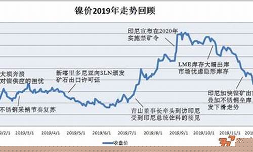 今天镍价最新价格行情(今天镍价最新价格行情走势)_上交所_第1张_财经网 今天镍价最新价格行情(今天镍价最新价格行情走势)_https://www.hhem8.com_上交所_第1张