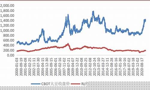 大豆期货行情预测(国际大豆期货)_https://www.hhem8.com_北交所_第1张